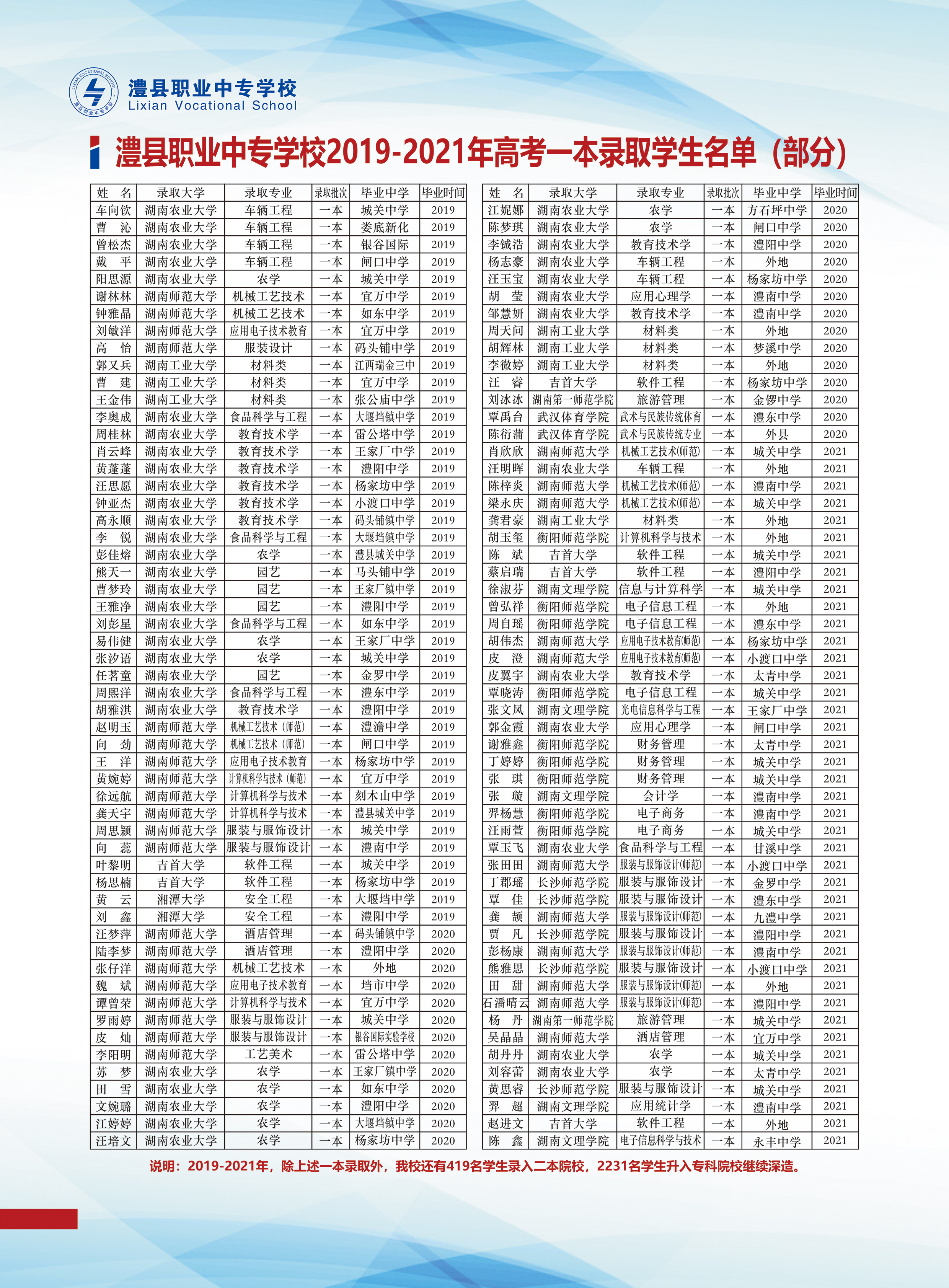 2019－2021高考一本录取学生名单.jpg