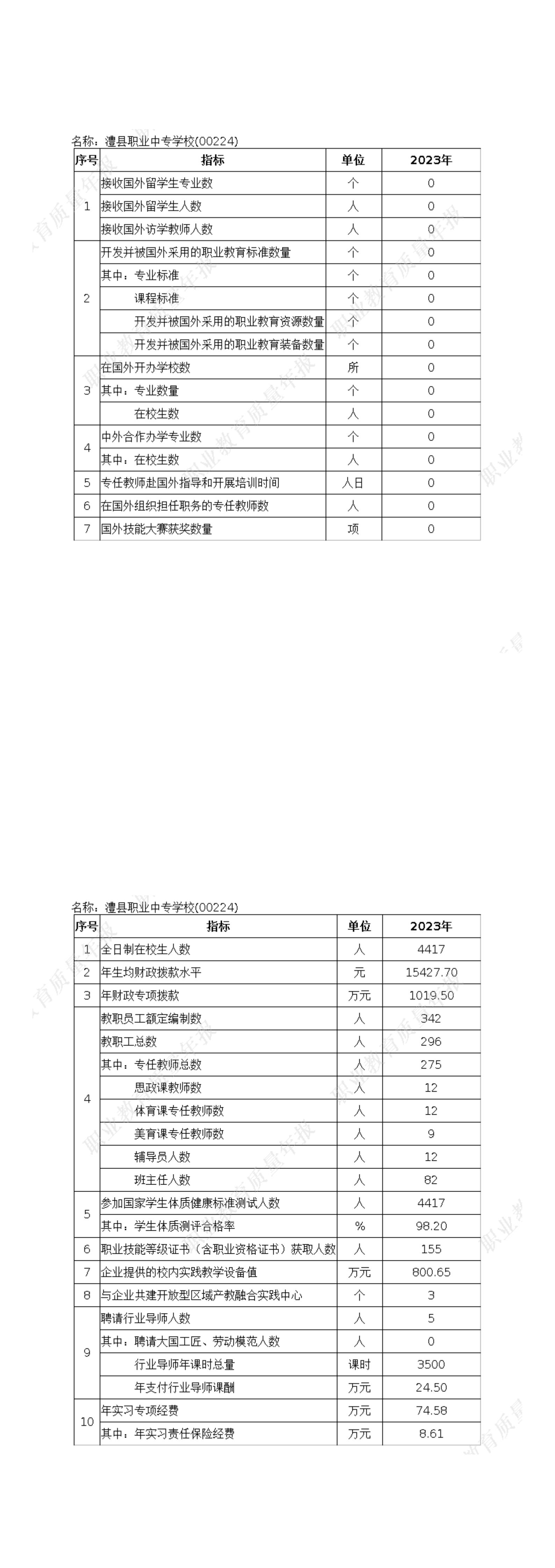 2024年湖南省澧县职业中专学校质量年度报告(1)_04.jpg